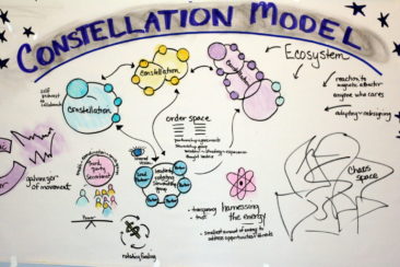 Collaboration, the constellation model
